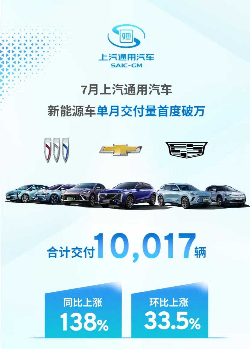 就在刚刚过去的7月份，上汽集团在新能源市场上再次发力。据初步统计，上汽集团7月份