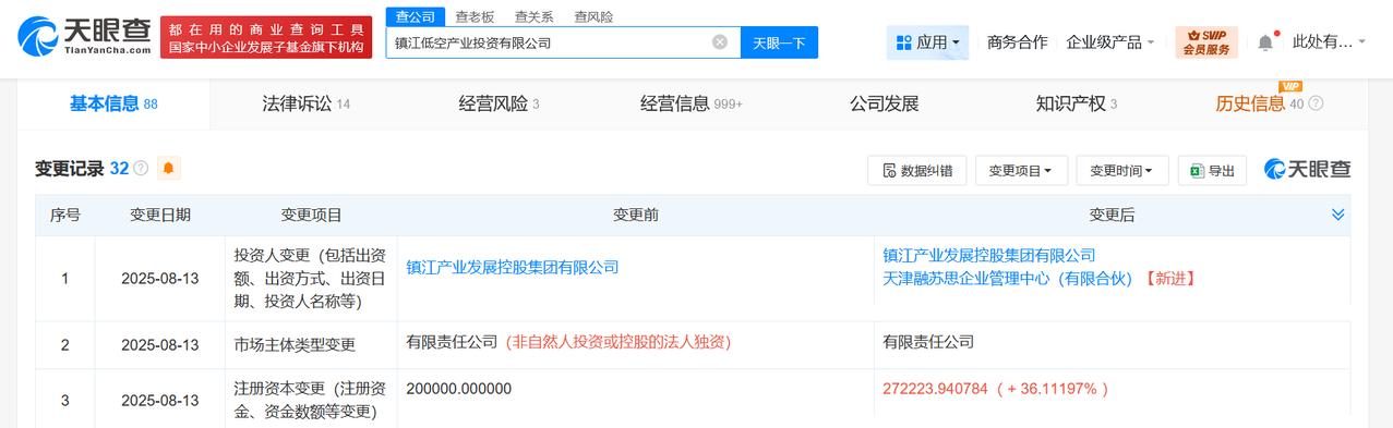 增幅约36%
天眼查工商信息显示，近日，镇江低空产业投资有限公司发生工商变更，新