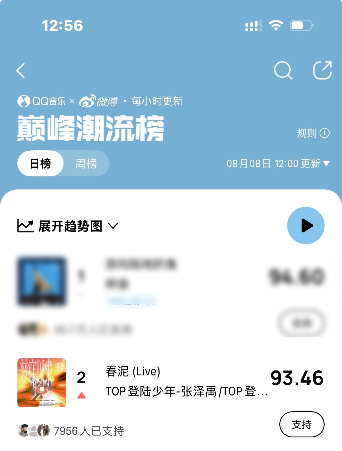 我真的不知道和你们说什么了 我已经开心到喜于言表了 诶诶诶诶该怎么说啊 说点啥啊