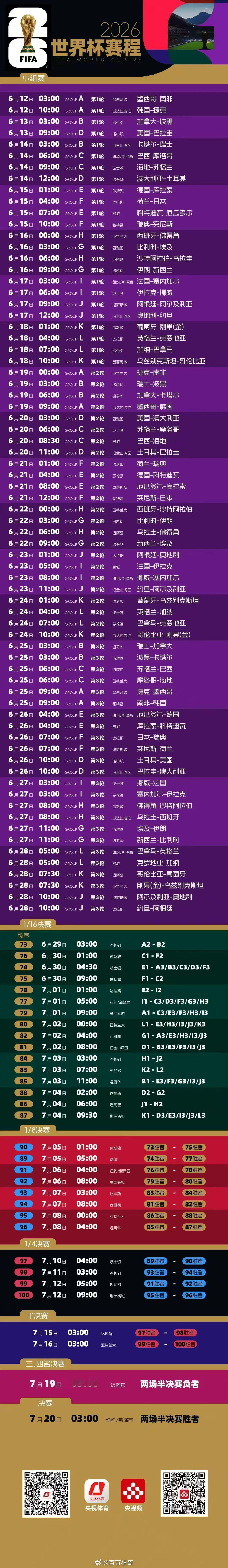 🚨🚨中央广播电视总台已经获得2026美加墨世界杯版权！！央视获得美加墨世界杯
