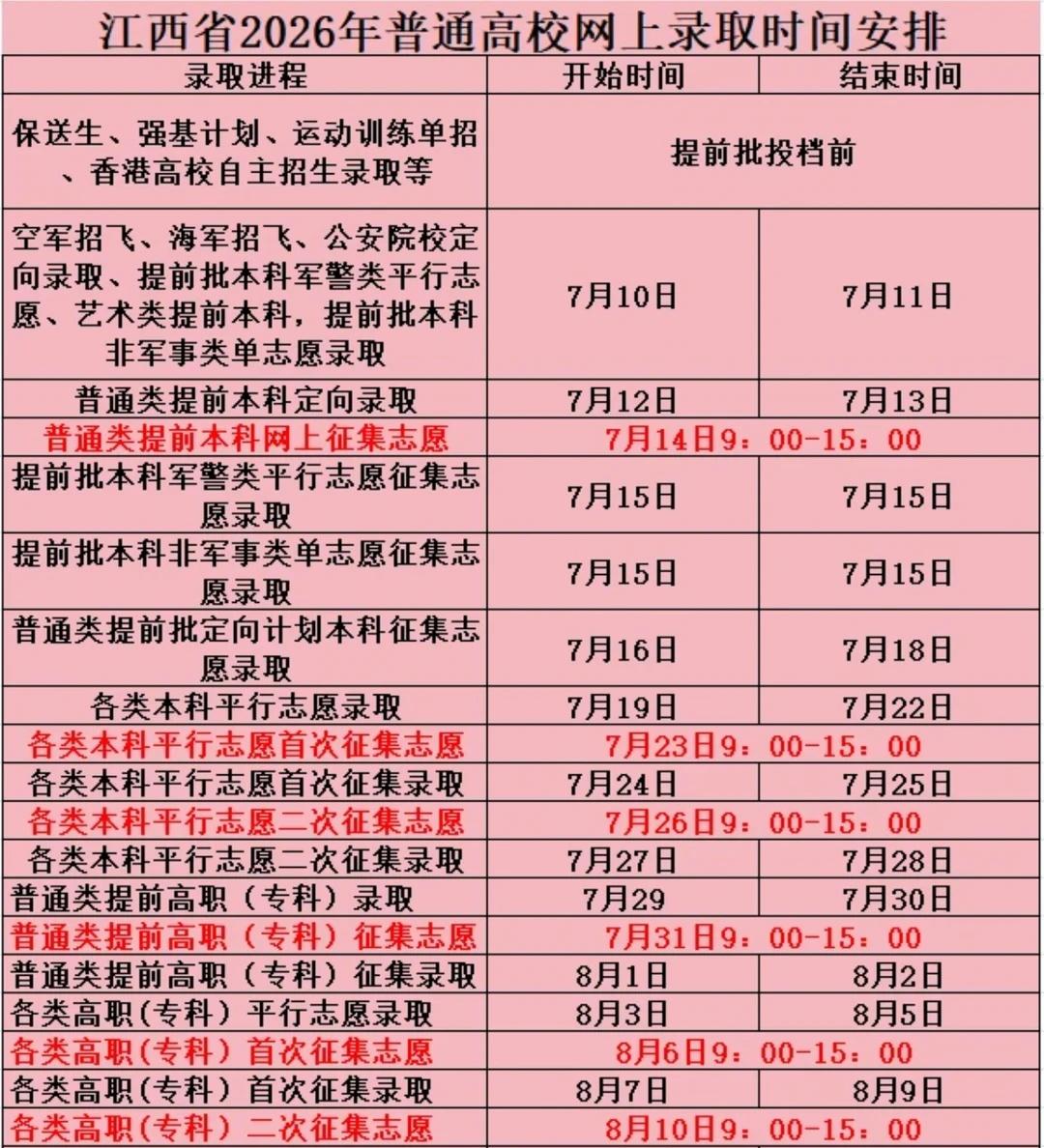 江西录取时间
填完志愿的可以来看看哦[赞]2026高考季 高考志愿填报