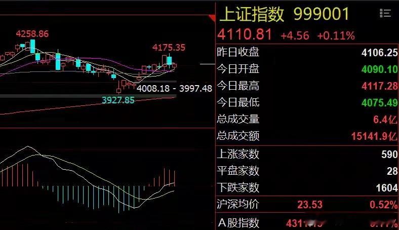 早评：美股芯片股盘后大涨！消费股或迎极致反转1、美股芯片股盘后全线上涨：美股三大