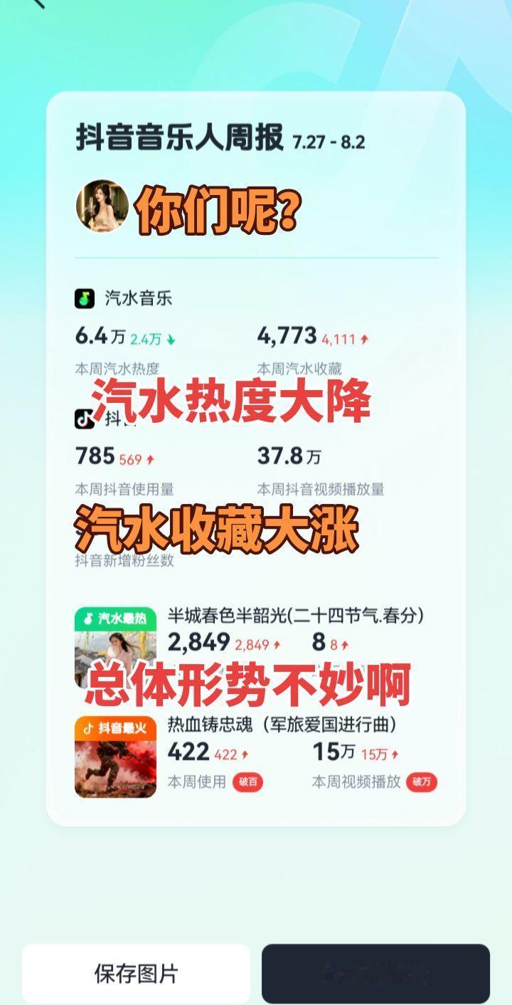 汽水热度又大降了，形势不妙啊！创作灵感 原创音乐 自媒体收入记录 新手小白玩抖音
