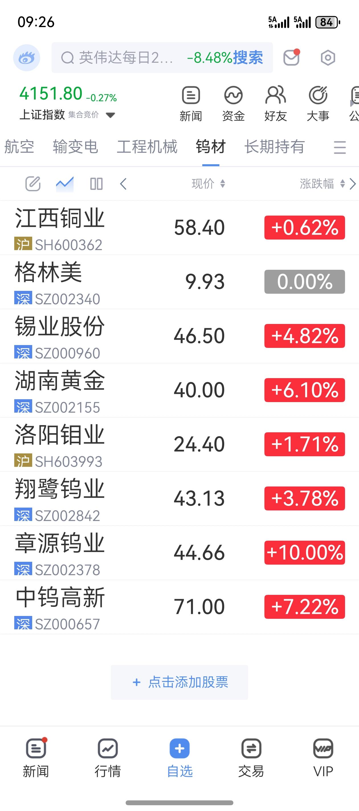 今天热炒军工股、石油和贵金属，看来A股并未反人性啊。