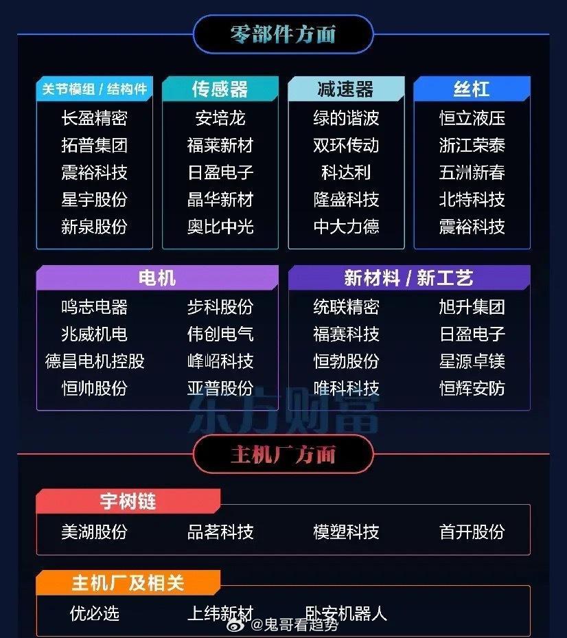 融资热度持续爆发，人形机器人绝非概念泡沫，万亿级产业变革已然开启曾经只存在于科幻