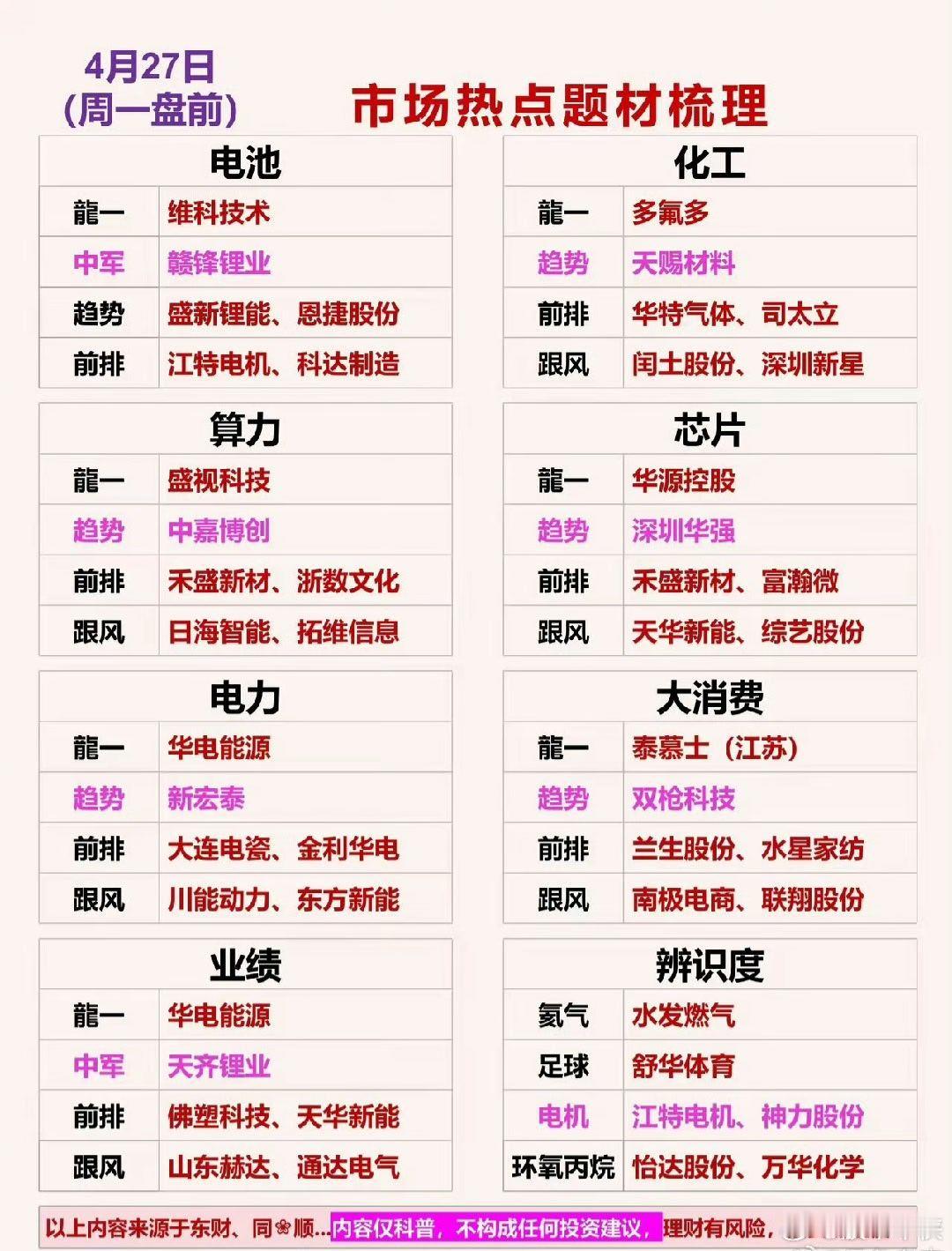 4月27日  下周市场热点题材梳理一、电池龍一：维科技术中军：赣锋锂业趋势：盛新