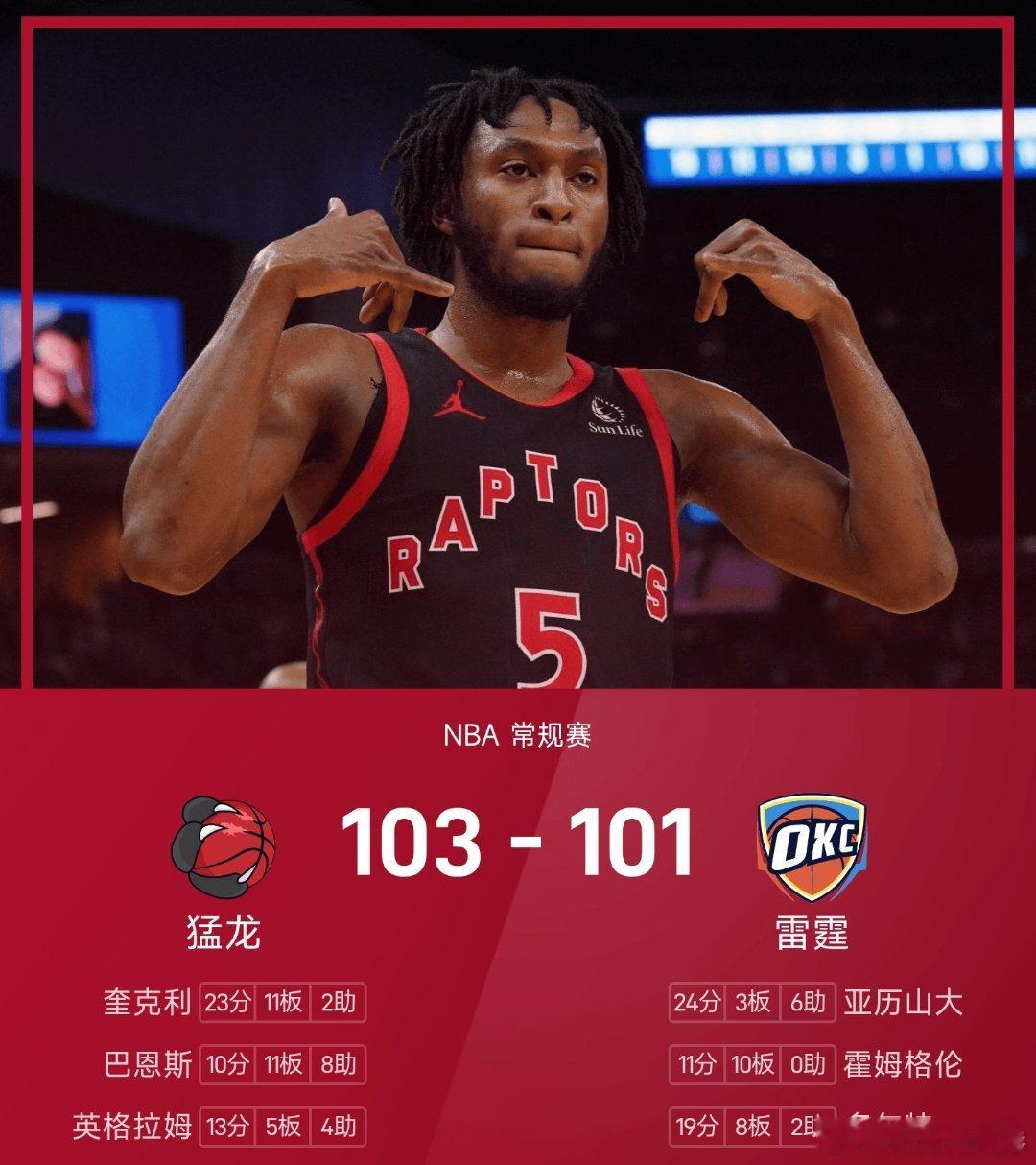 猛龙战胜雷霆nba 雷霆101-103不敌猛龙。奎克利得到23分11板2助率队取