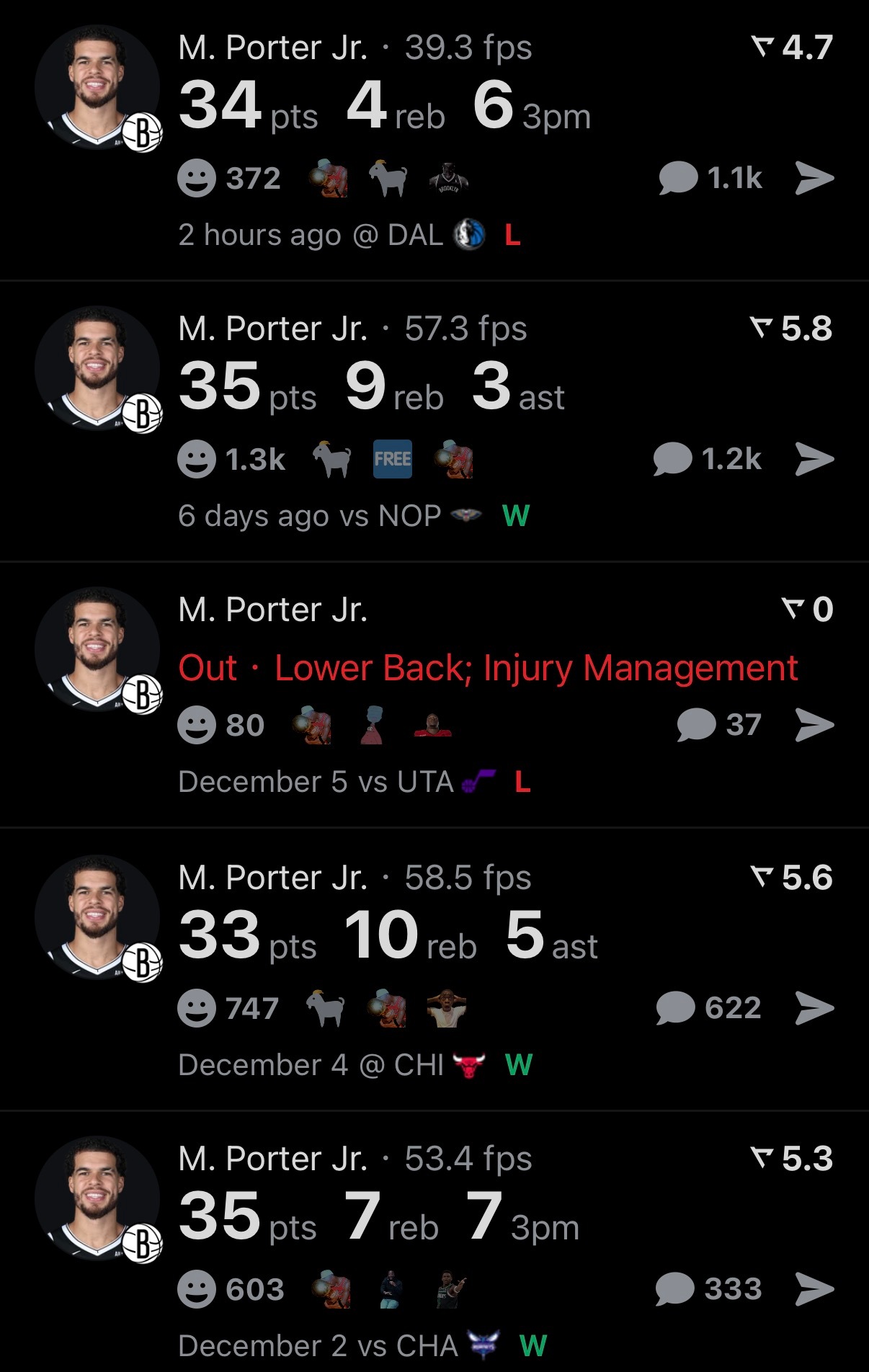 “小波特的无压力快乐生活”本赛季已经第9场30+了… 