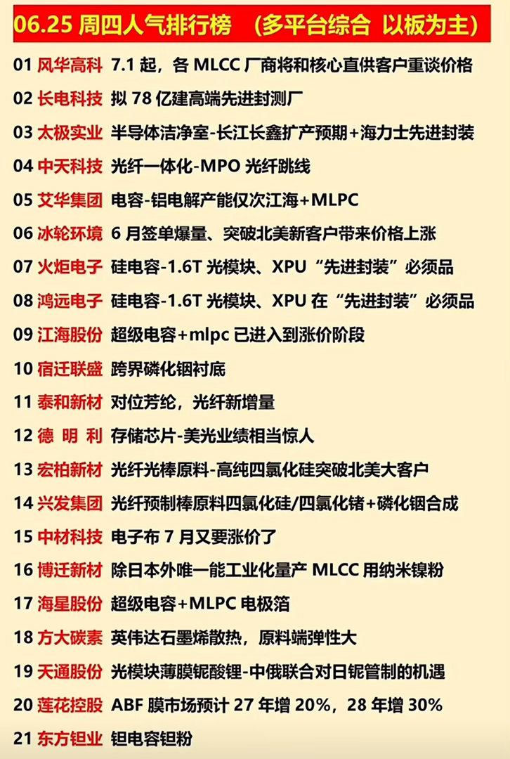 6月25日人气股排行榜  揭晓！快来围观🔥6月25日的A股人气股排行榜太有看头
