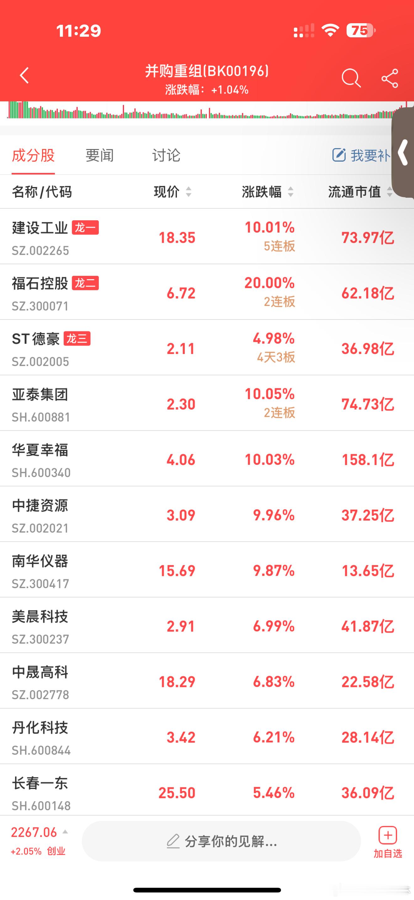 a股  并购重组  【上市公司与地方国资争相设立并购基金 产业协同趋势越发凸显】