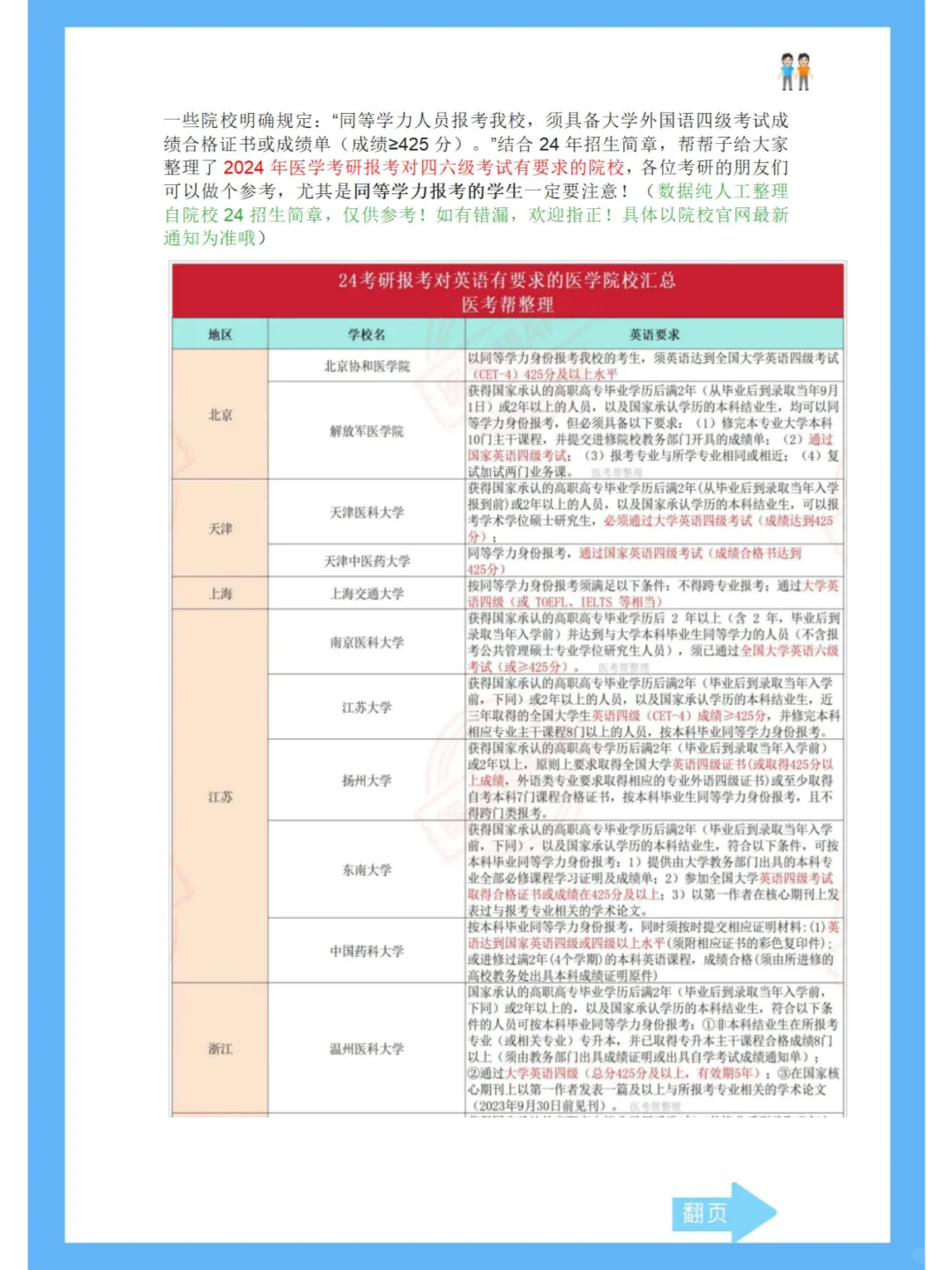 对四六级有明确要求！医学考研谨慎报考！！