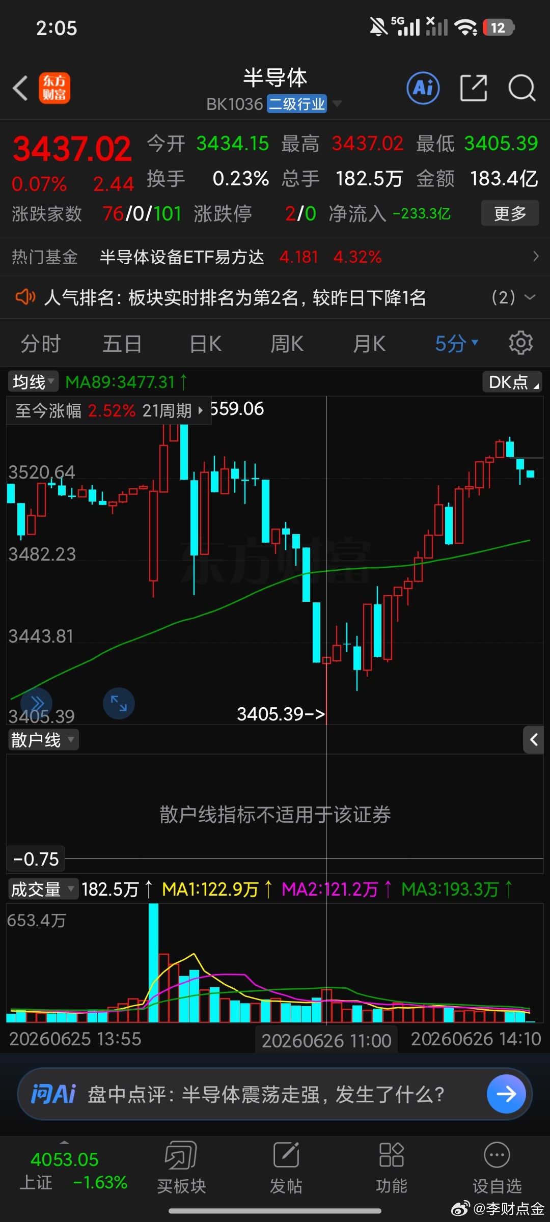 今天这个走势才是神走势 分歧出现这个时候杀恐慌，然后顺势回踩差一点就意义不大。为