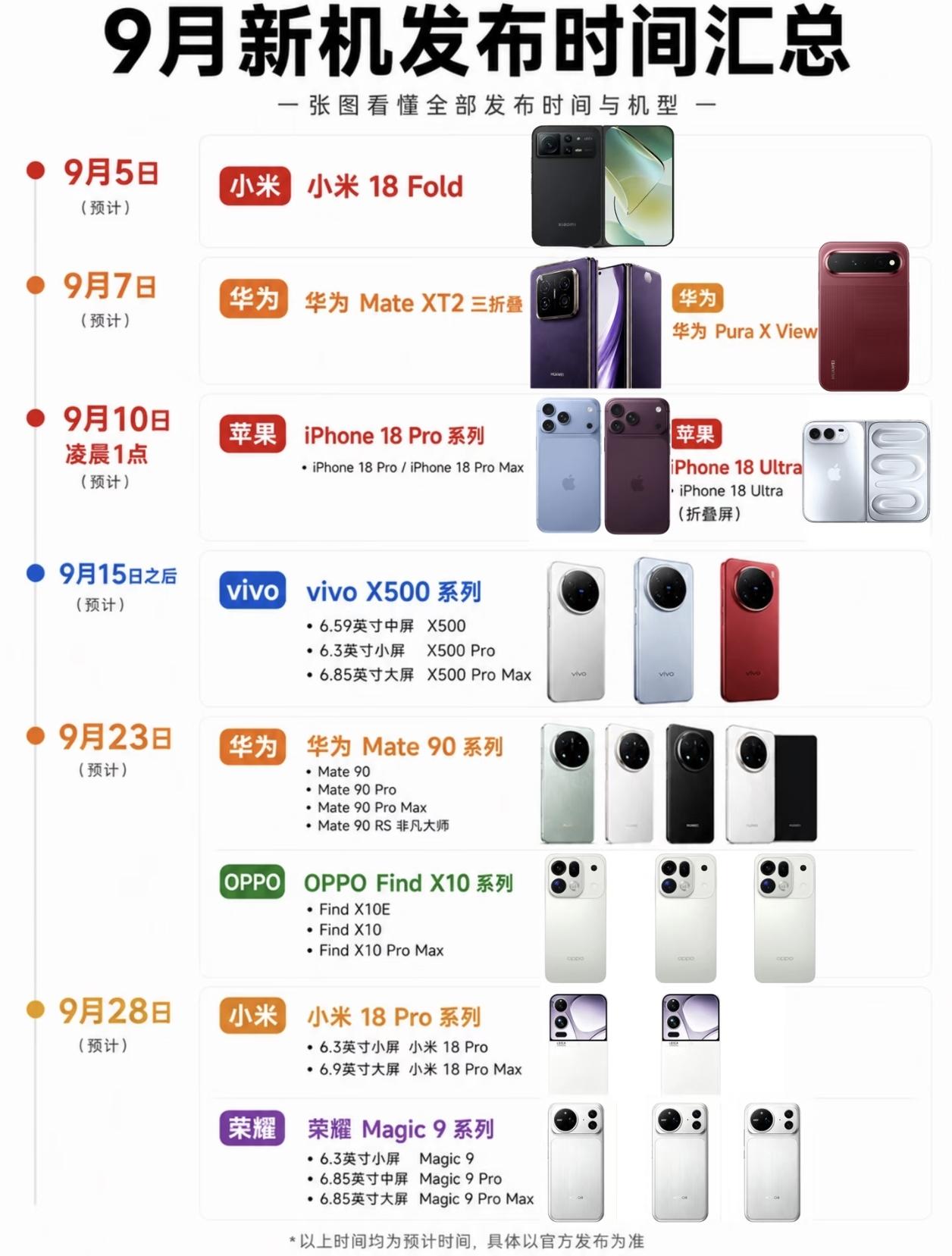 一张图看懂 9 月手机发布会，荣耀压轴登场

9 月 5 日小米 18 Fold