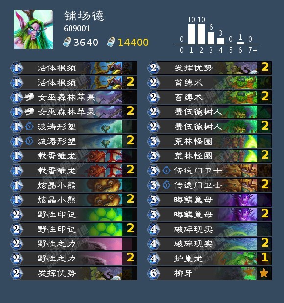 炉石传说 DK禁卡后，乱斗环境里都有哪些卡组：三绿邪DK：AAECAfHhBAK