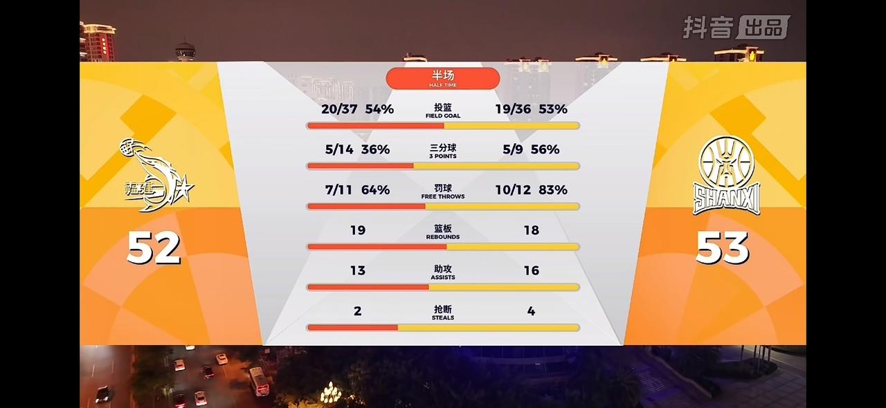 真的是没有想到，福建男篮会打得这么好！

         在刚刚结束的福建晋江