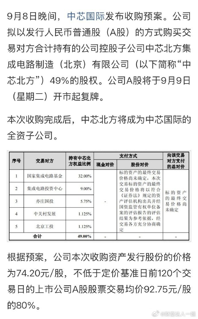 中芯国际今日复牌：公司拟向国家集成电路基金等5名中芯北方股东发行股份购买其所持有