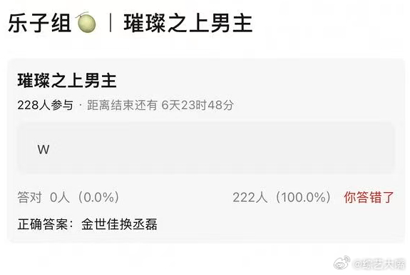 曝孙千金世佳璀璨之上领衔主演曝璀璨之上孙千金世佳乐子组投票爆料《璀璨之上》男主更