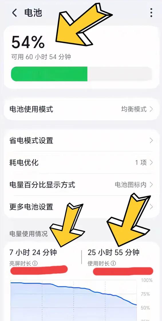 有不少数码博主都在吐槽荣耀WIN的续航要把自个干废了，电池太耐顶，在10000m