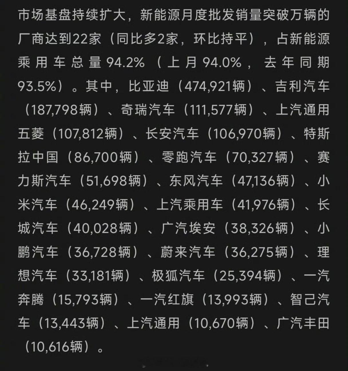 乘联会数据，11月小米批发销量46249，其中小米YU7 33729 