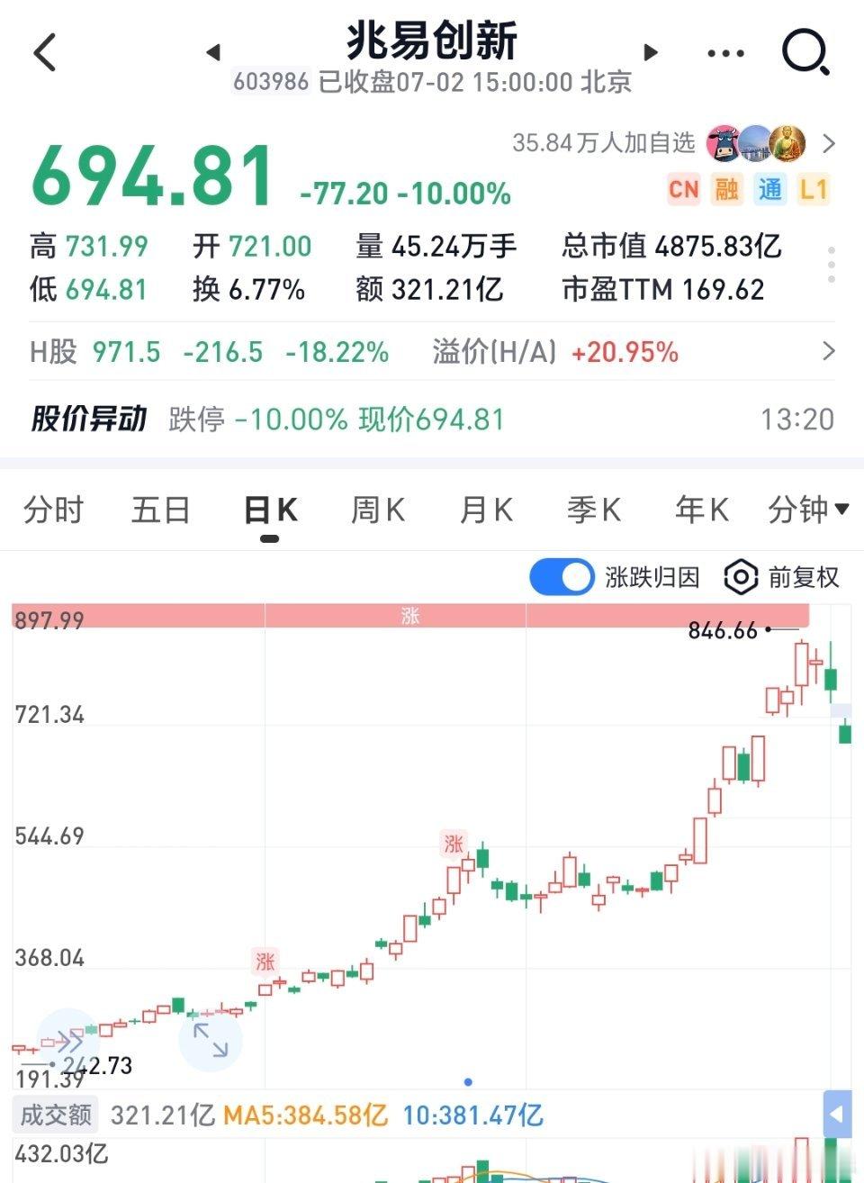 存储一哥暴跌全球AI硬件全线暴跌（美光、三星、兆易创新、光通信龙头大跌）：资金担