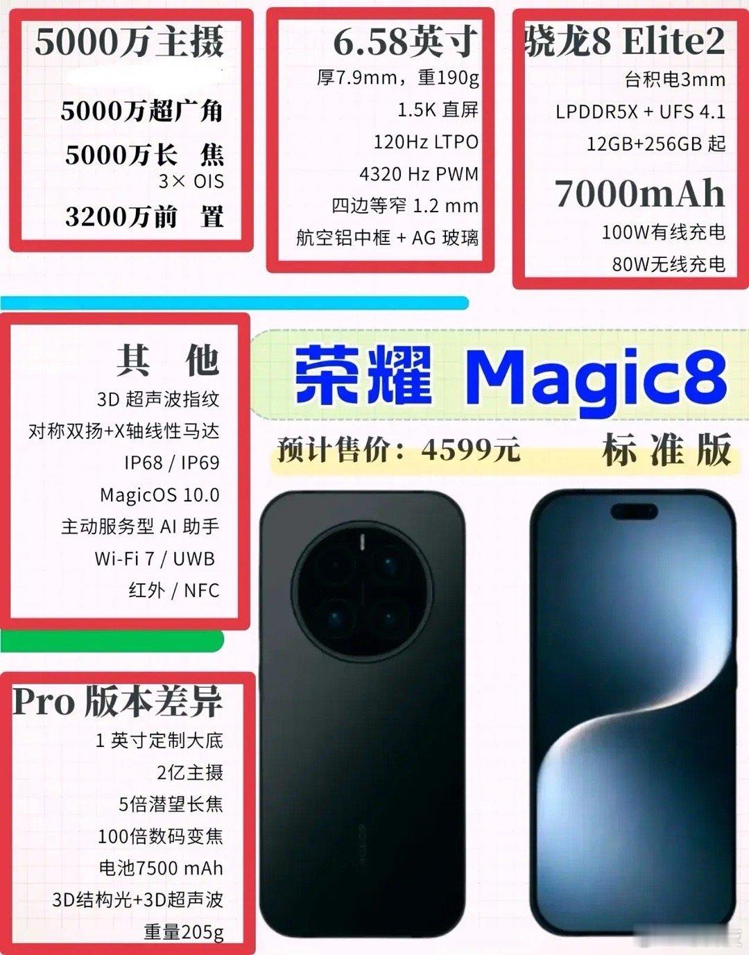 荣耀Magic8这个配置太狠了，首发搭载MagicOS 10.0，软硬件都会同步