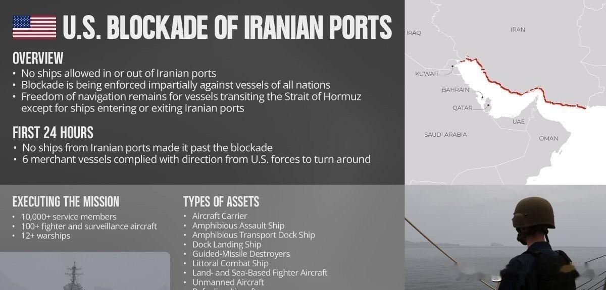 美军这波操作够狠！
刚宣布全面封锁伊朗港口，不到36小时就放话“彻底切断”了——
