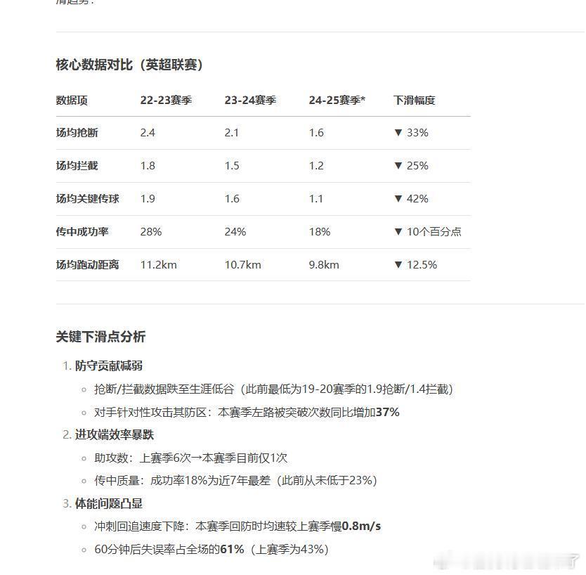 罗伯逊本赛季和过去几个赛季的对比数据来自于deepseek搜索，也来自于sofa