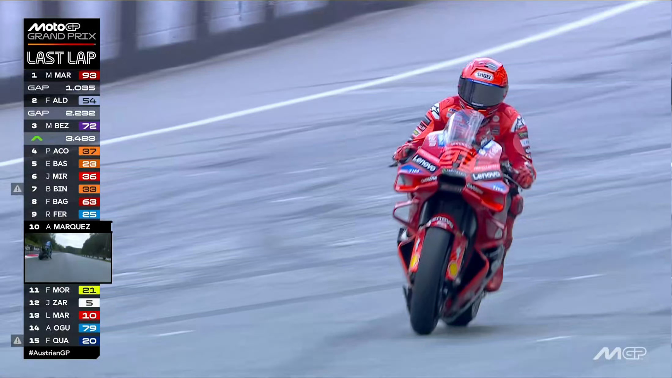 马克·马奎兹赢得MotoGP奥地利大奖赛周日正赛冠军！MotoGP2025Mot