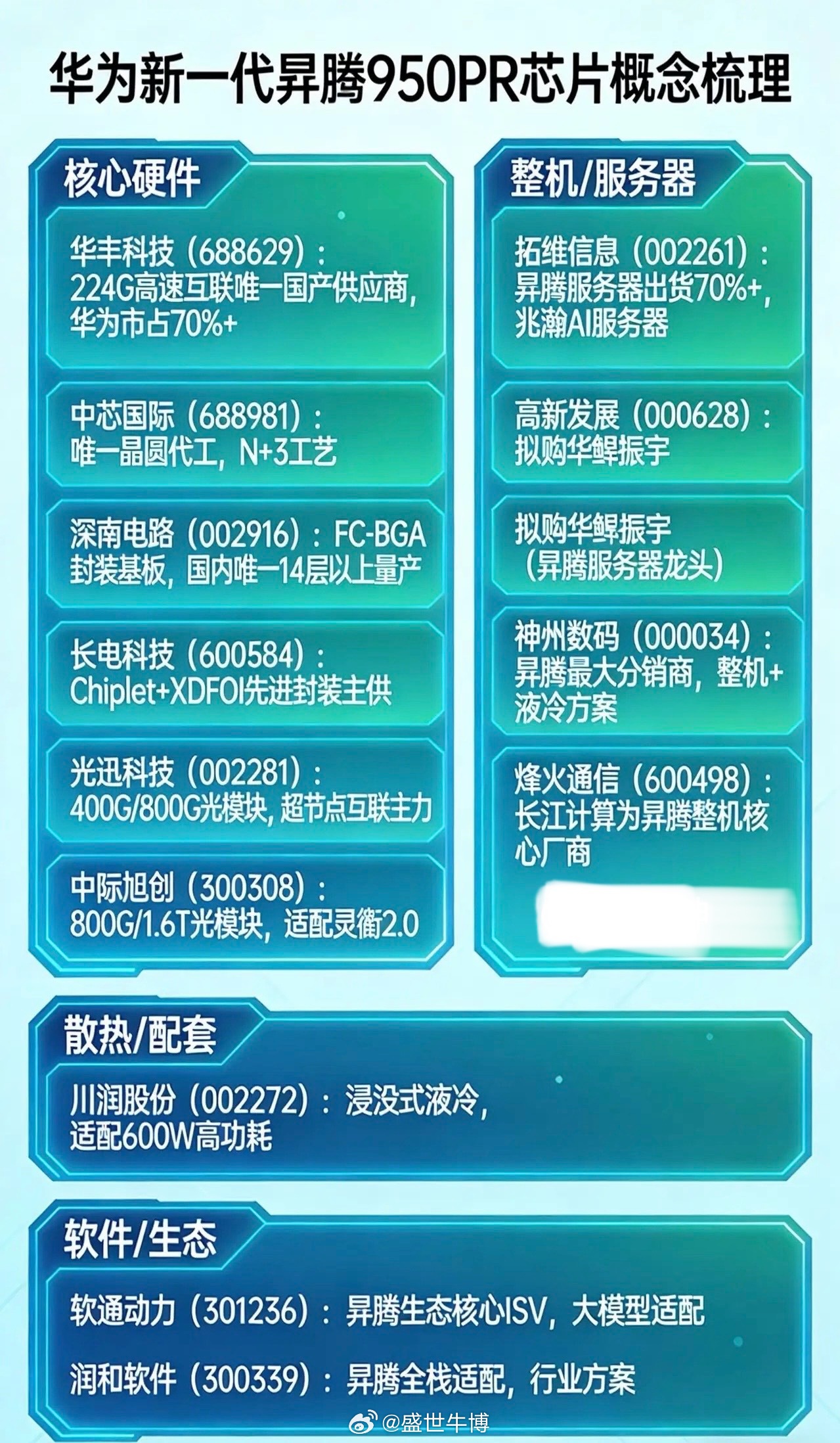 华为概念股尾盘暴力拉升的原因找到了：华为昇腾芯片2026年出货量将达“75万片”