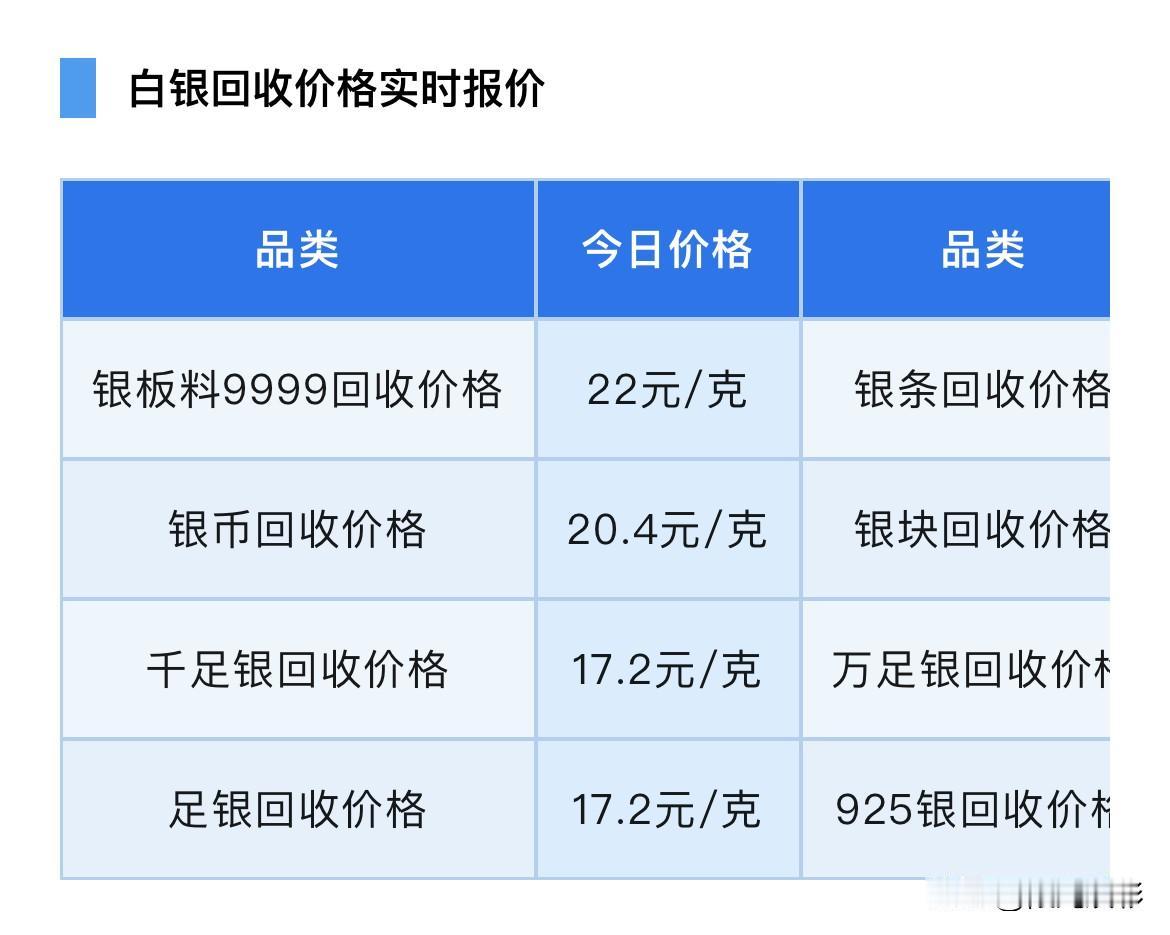 今日银价！

各品种白银回收报价！以及关于白银走势分析策略！

今天（2026年
