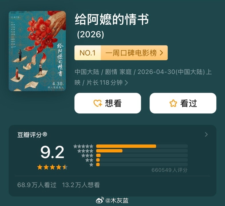 豆瓣9.2的三部华语片：1994「饮食男女」1995「大话西游之大圣娶亲」202