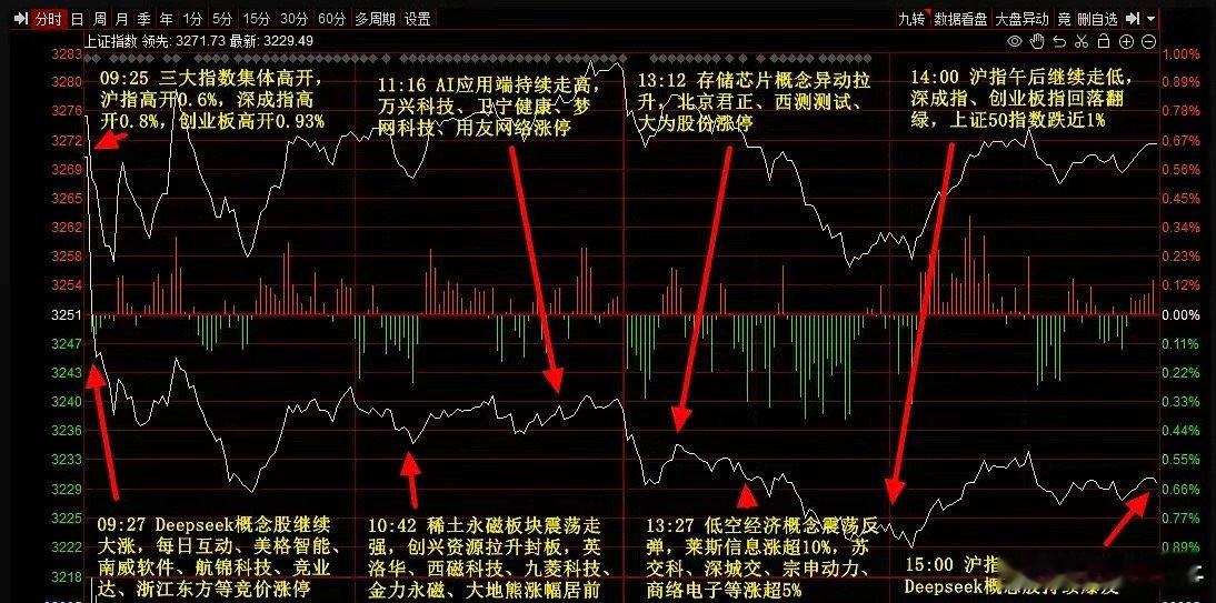 【2月5日资金流向】主力净流入行业板块前五：国产软件，在线教育，教育，职业教育，