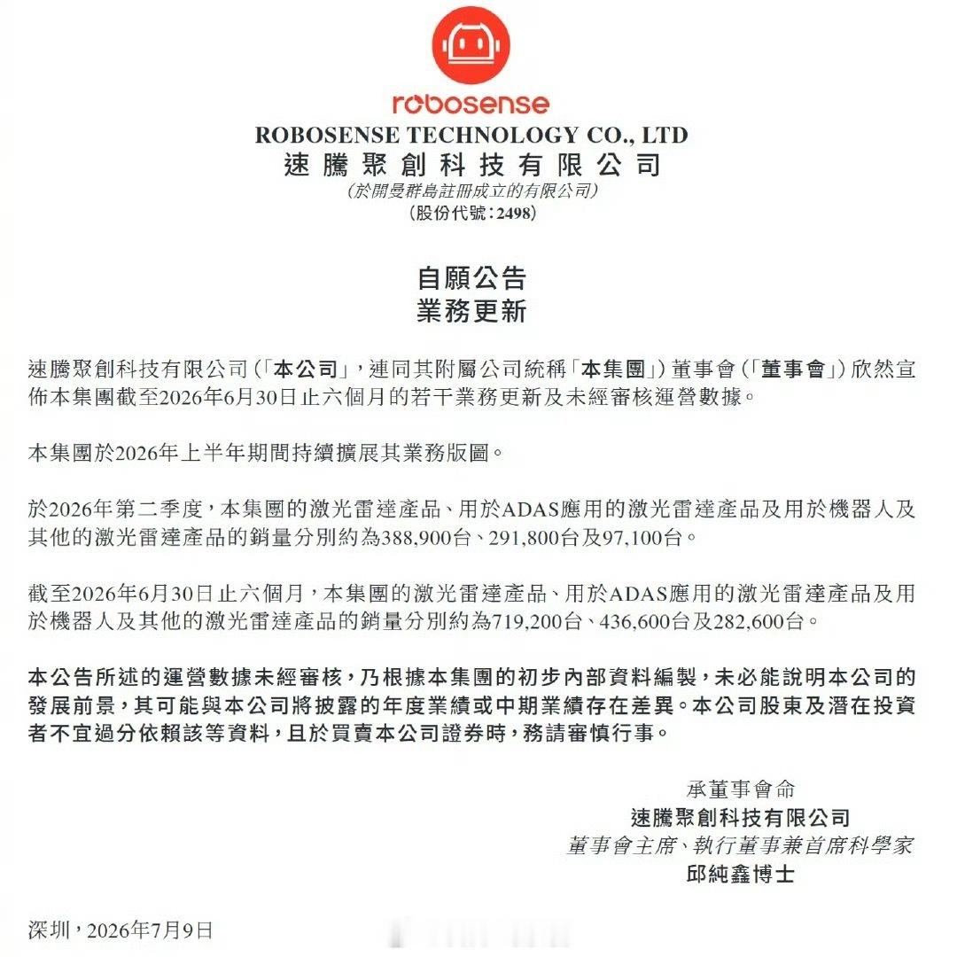 速腾聚创 2026 年上半年业绩：，激光雷达总销量同比增长 170% 至 71.