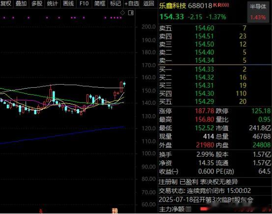 价值投资日志[超话] 乐鑫科技有126家机构调研，其中包括48家基金公司、12家