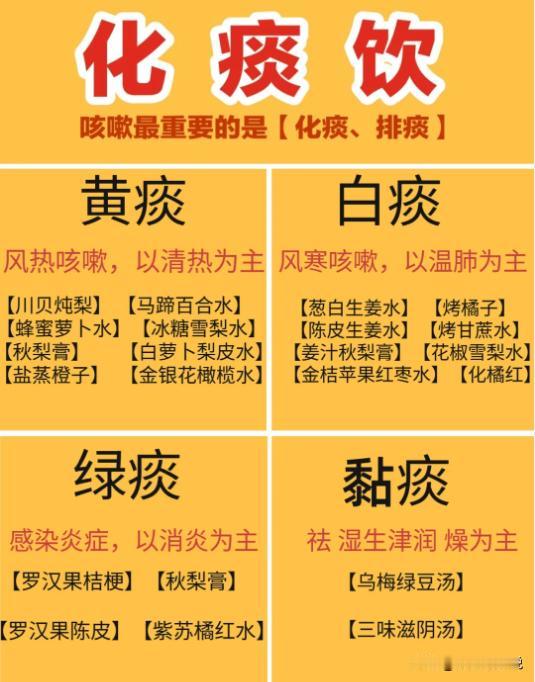 痰多咳嗽你就用好这个，化痰的高手。
你咳嗽不知道怎么辨证，你看看这个止咳散，各种