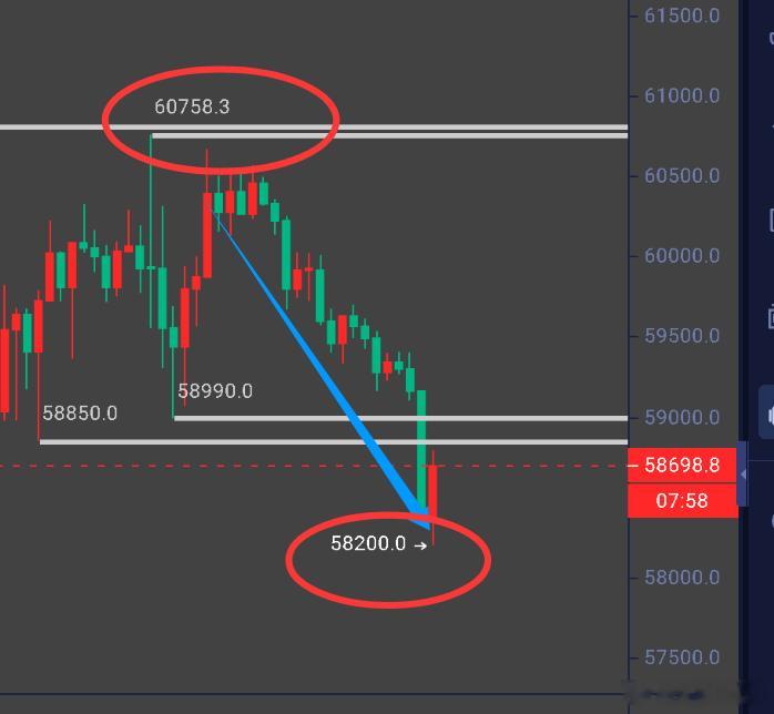 到位就行了，那我们继续等下次续杯的时候吧。比特币btc