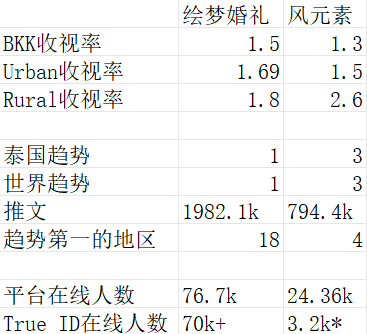 剧播期间最后一次发书局对比，是人都有脑子和眼睛 