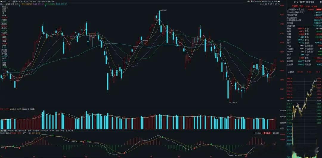 重磅消息解读 + 大盘预判一、国内重磅利好落地高层连续开会稳经济，七部门联合出台
