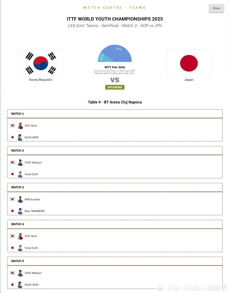 2025年国际乒联世青赛U19女团半决赛对阵表：韩国队🇰🇷VS日本队🇯🇵