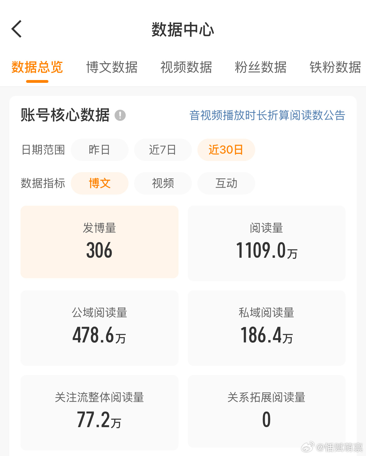 插图坤阅读量极致反差 