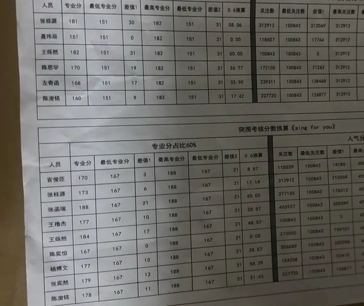 这咋算的 