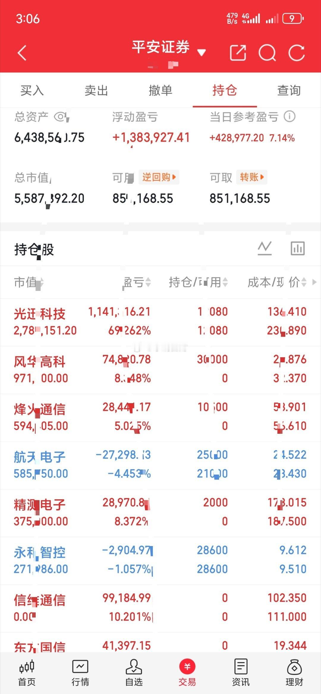 美股盘前要闻1、美三大股指期货集体下行。道琼斯指数期货跌0.20%，标普500指