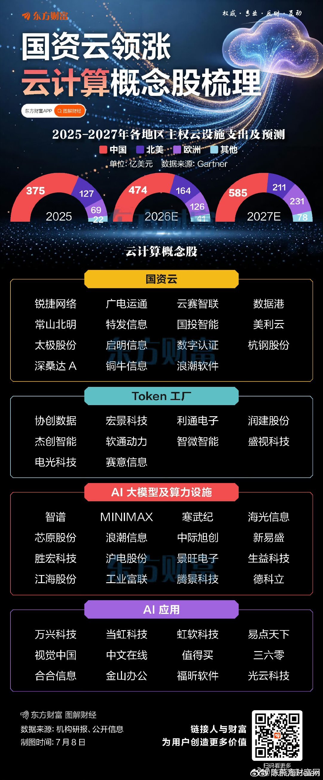 【国资云领涨！云计算概念股梳理】 