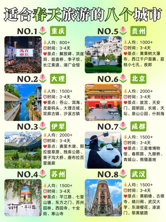 3-4月春日穷游去哪儿⁉️快看看这8个城市