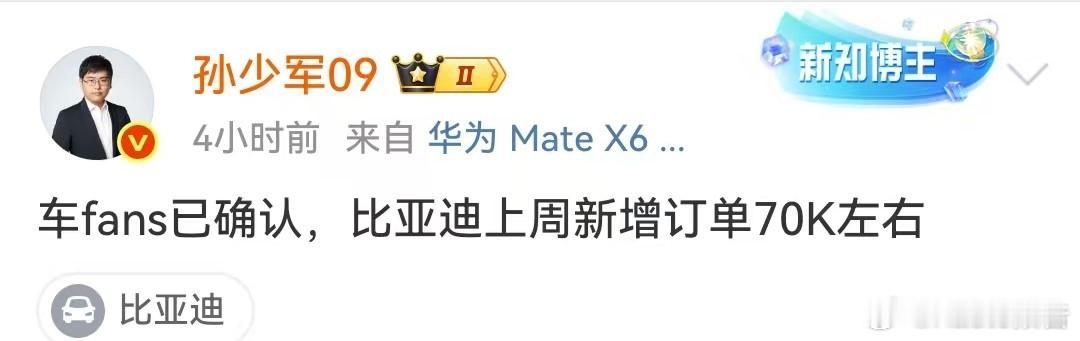 比亚迪上周新增订单70000台左右5月19日，知名博主发布，车fans已确认，比