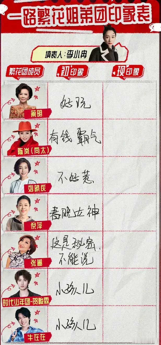 《一路繁花》李小冉对姐姐们的印象就是我啊！向太就是有钱的大姐大啊！蔡明小品女王怎