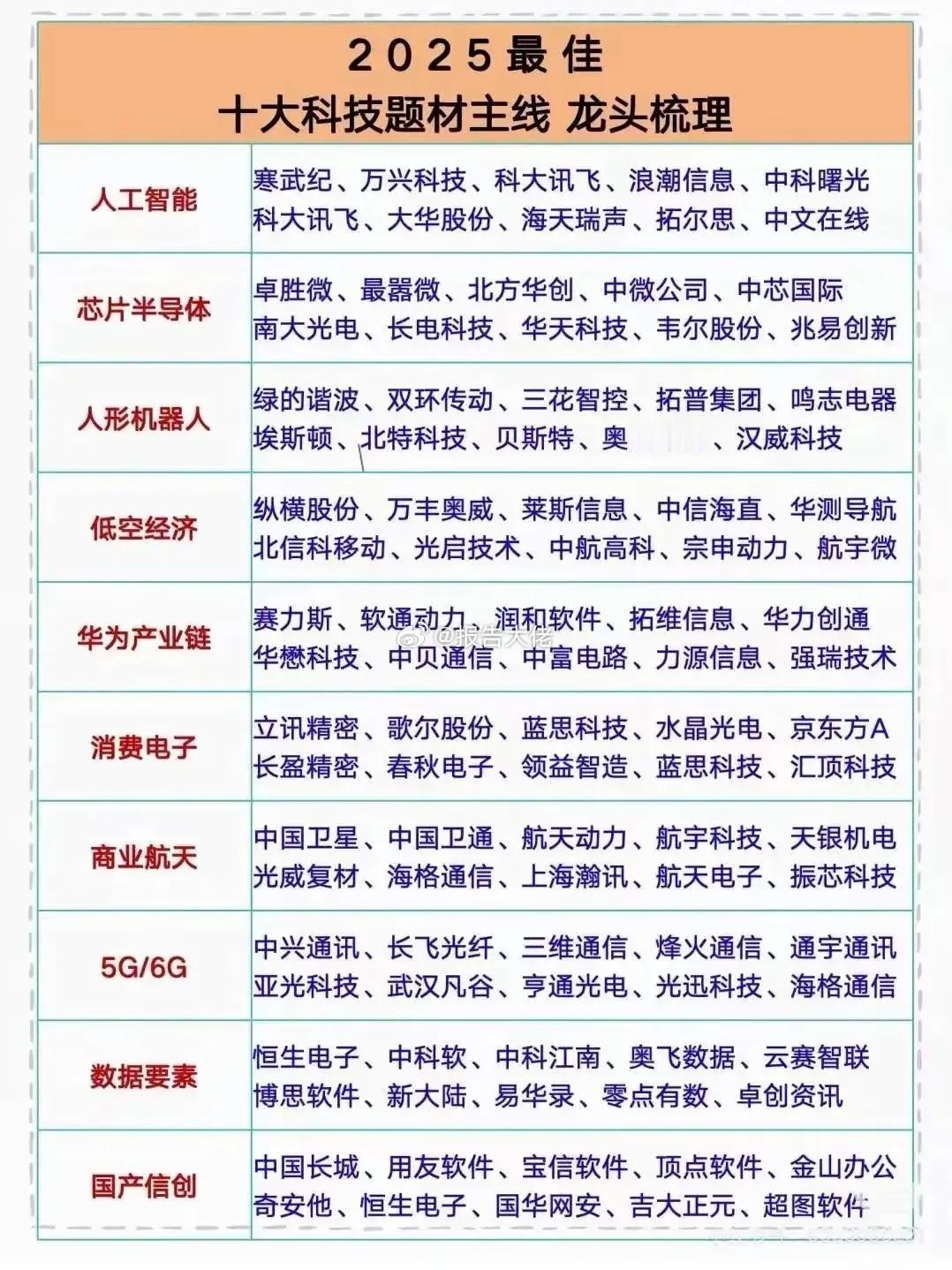 泛科技题材或成为25年主线 ​​​