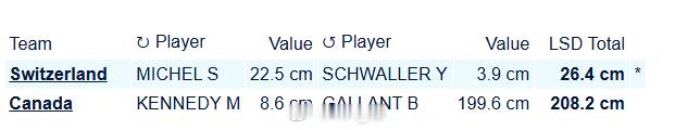 2026年米兰科尔蒂纳冬奥会 加拿大Gallant投了个没进大本营的LSD 