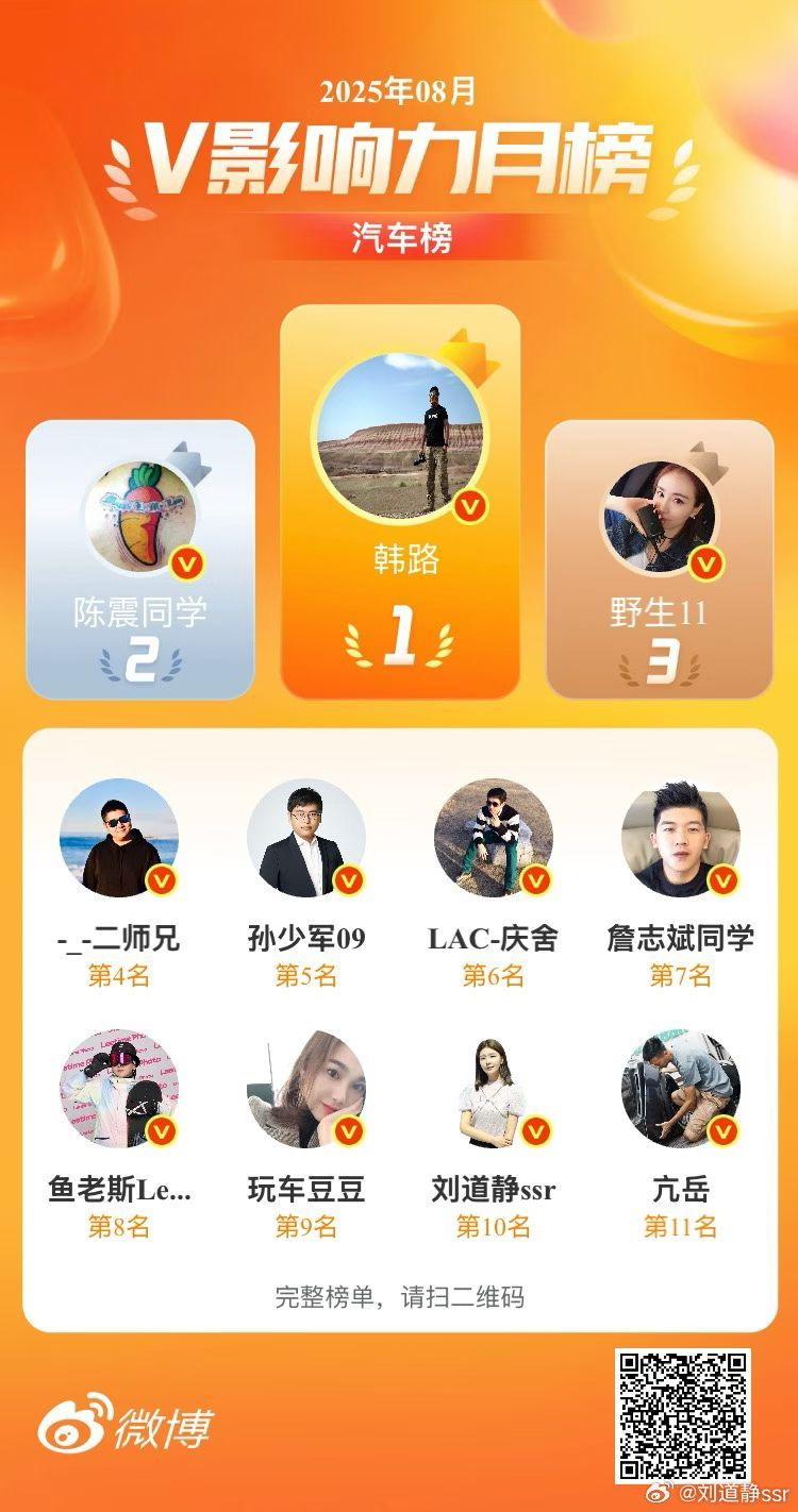 月榜来啦✌🏻9月继续加油  ​​​