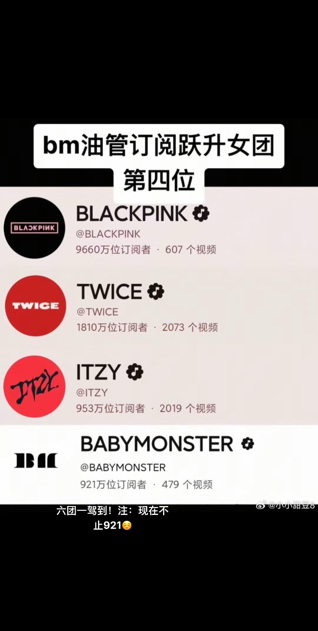 Babymonster六团一驾到！